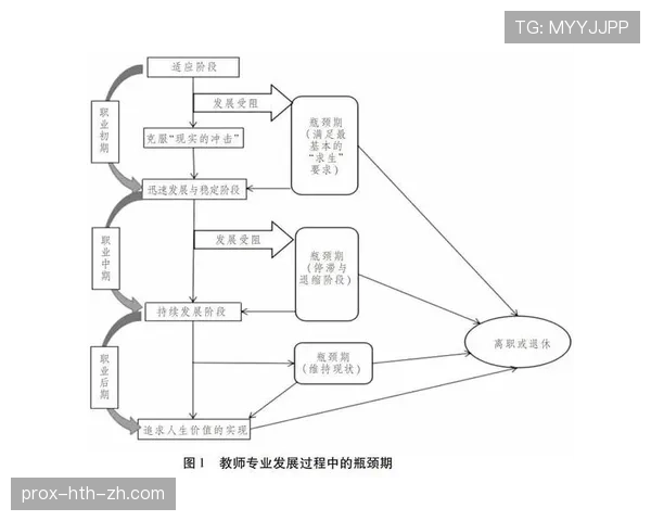 奥利塞的职业发展潜力与未来上限：技术特点、成长瓶颈与突破路径分析
