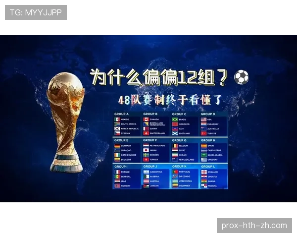 2026世界杯48队赛制规则详解 小组赛晋级与淘汰赛如何安排