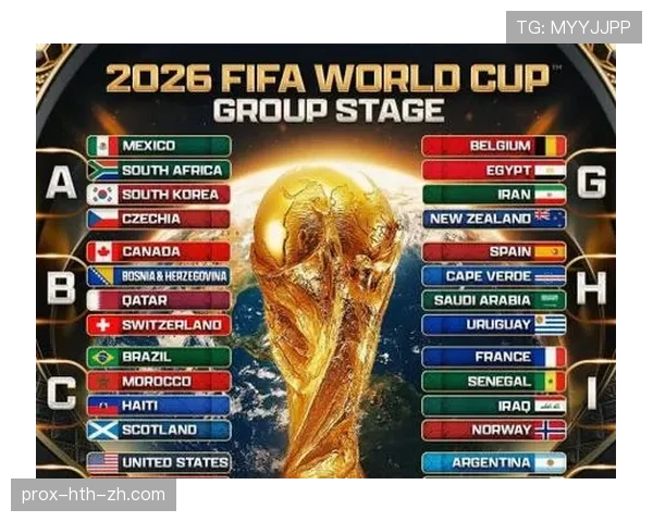 2026世界杯官方晋级资格规则 2026世界杯官方晋级资格规则