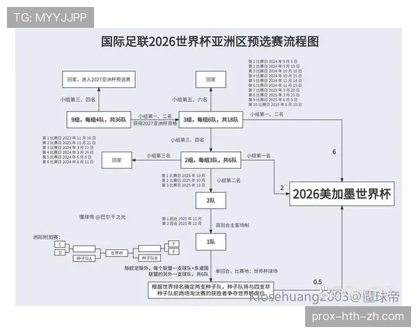 2026世界杯官方资格排序怎么算