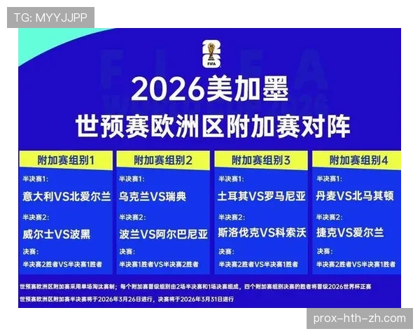 2026世界杯澳大利亚队阵容预测：亚洲劲旅能否再现黑马奇迹
